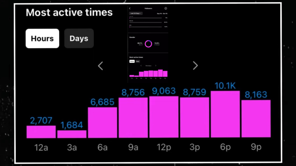 Best Time to Post on Instagram Tuesday Evening